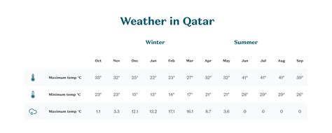 Katar hava durumu